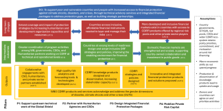 figure 2: GSFF Theory of change